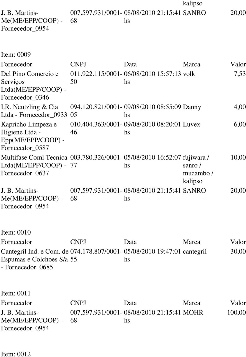 821/0001-09/08/2010 08:55:09 Danny 4,00 Ltda - Fornecedor_0933 05 Kapricho Limpeza e Higiene Ltda - Epp(ME/EPP/COOP) - Fornecedor_0587 Multifase Coml Tecnica Ltda(ME/EPP/COOP) - Fornecedor_0637 J. B.