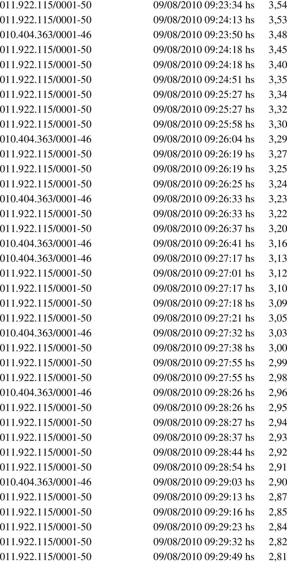 363/0001-46 09/08/2010 09:26:04 3,29 011.922.115/0001-50 09/08/2010 09:26:19 3,27 011.922.115/0001-50 09/08/2010 09:26:19 3,25 011.922.115/0001-50 09/08/2010 09:26:25 3,24 010.404.