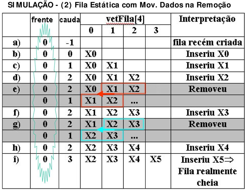 Estática com