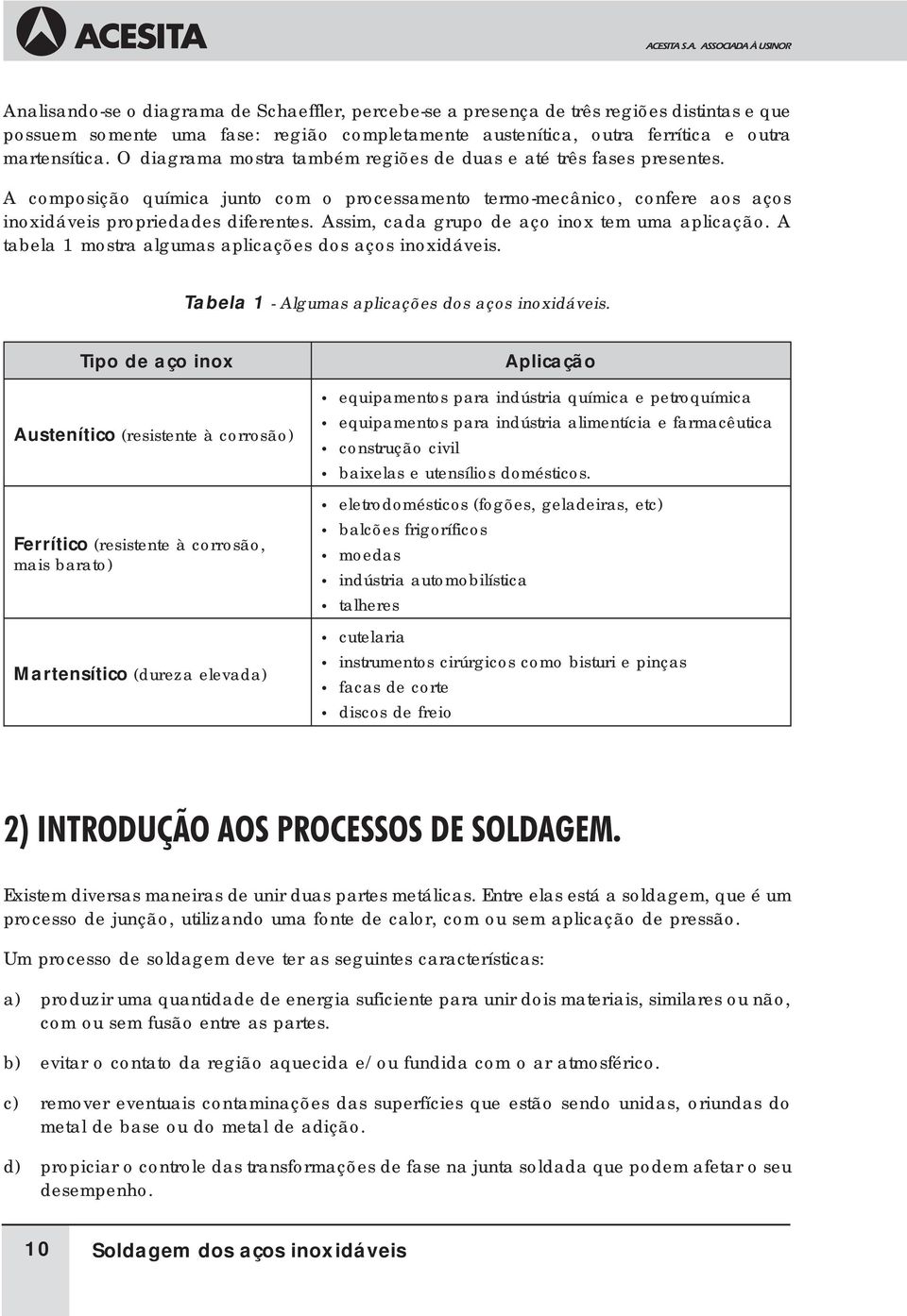 Assim, cada grupo de aço inox tem uma aplicação. A tabela 1 mostra algumas aplicações dos aços inoxidáveis. Tabela 1 - Algumas aplicações dos aços inoxidáveis.