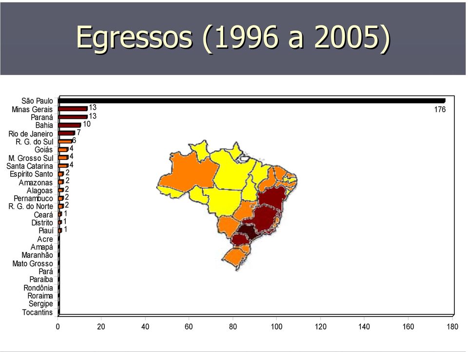 do Norte Ceará Distrito Piauí Acre Amapá Maranhão Mato Grosso Pará Paraíba Rondônia