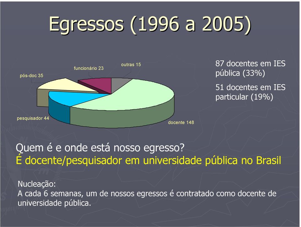 está nosso egresso?