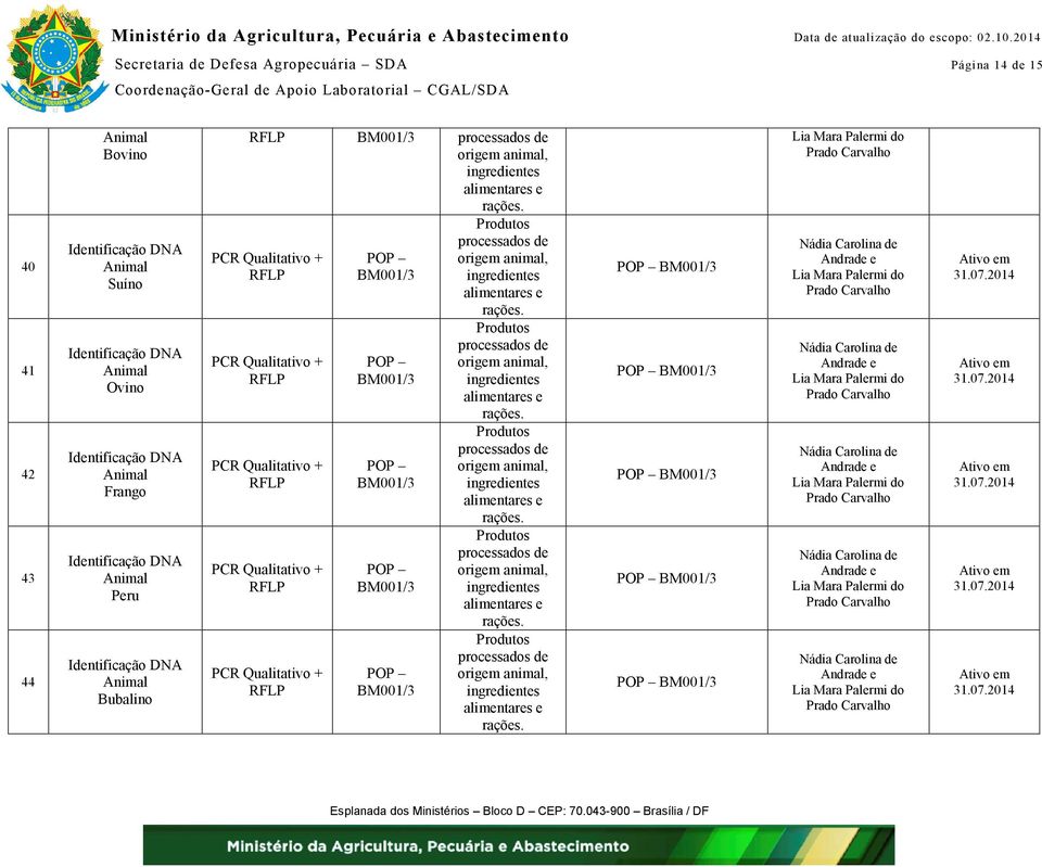 Identificação DNA Animal Bubalino RFLP origem animal,.