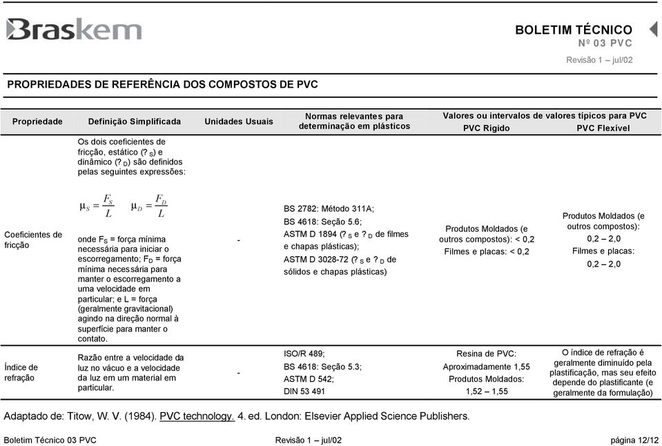manter o escorregamento a uma velocidade em particular; e L = força (geralmente gravitacional) agindo na direção normal à superfície para manter o contato. - BS 2782: Método 311A; BS 4618: Seção 5.