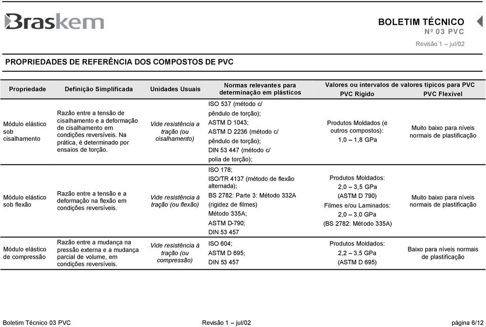 Razão entre a mudança na pressão externa e a mudança parcial de volume, em condições reversíveis.