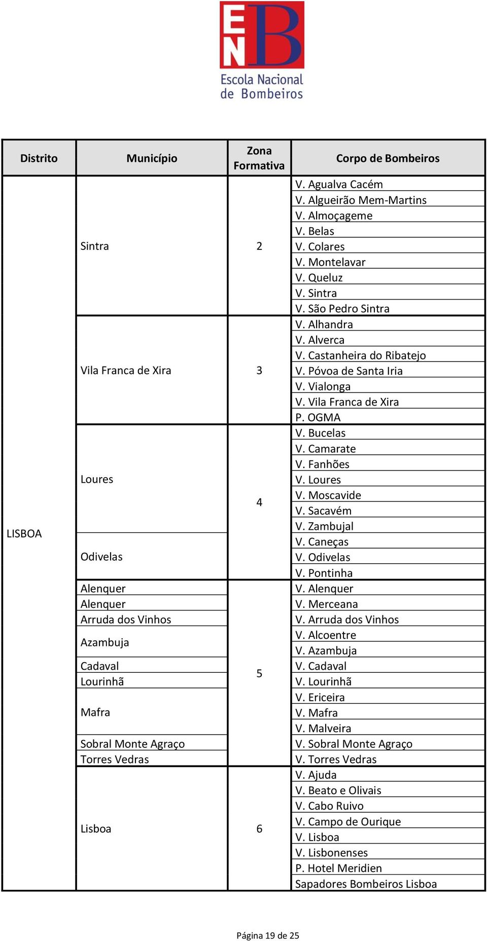 Vila Franca de Xira P. OGMA V. Bucelas V. Camarate V. Fanhões V. Loures V. Moscavide V. Sacavém V. Zambujal V. Caneças V. Odivelas V. Pontinha V. Alenquer V. Merceana V. Arruda dos Vinhos V.