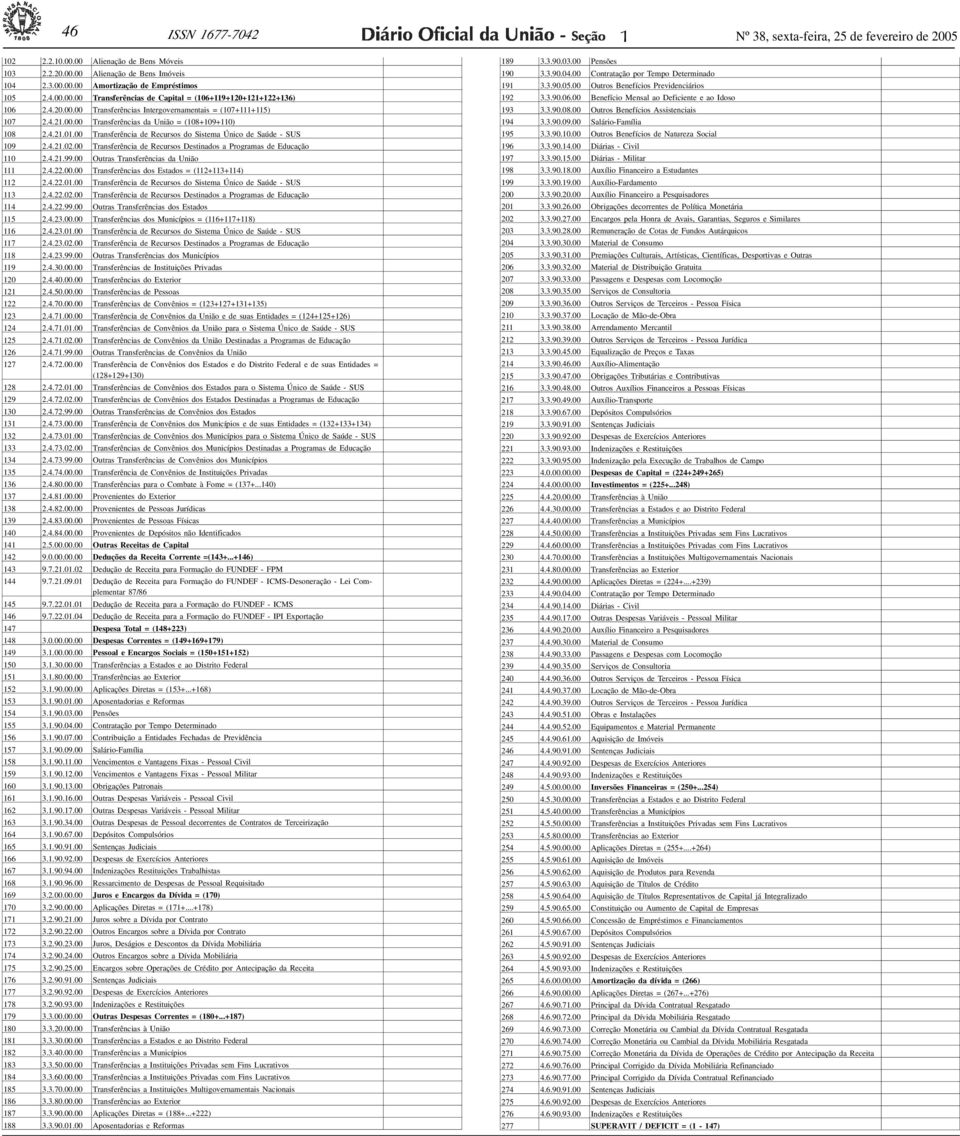 00 Transferência de Recursos Destinados a Programas de Educação 0 2.4.2.99.00 Outras Transferências da União 2.4.22.00.00 Transferências dos Estados = (2+3+4) 2 2.4.22.0.00 Transferência de Recursos do Sistema Único de Saúde - SUS 3 2.