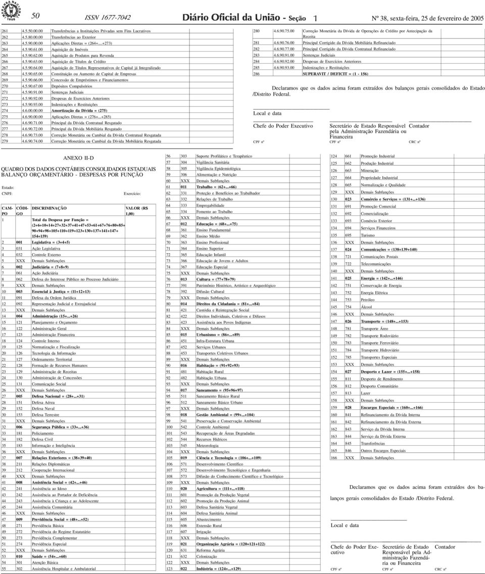 00 Constituição ou Aumento de Capital de Empresas 269 4.5.90.66.00 Concessão de Empréstimos e Financiamentos 270 4.5.90.67.00 Depósitos Compulsórios 27 4.5.90.9.00 Sentenças Judiciais 272 4.5.90.92.