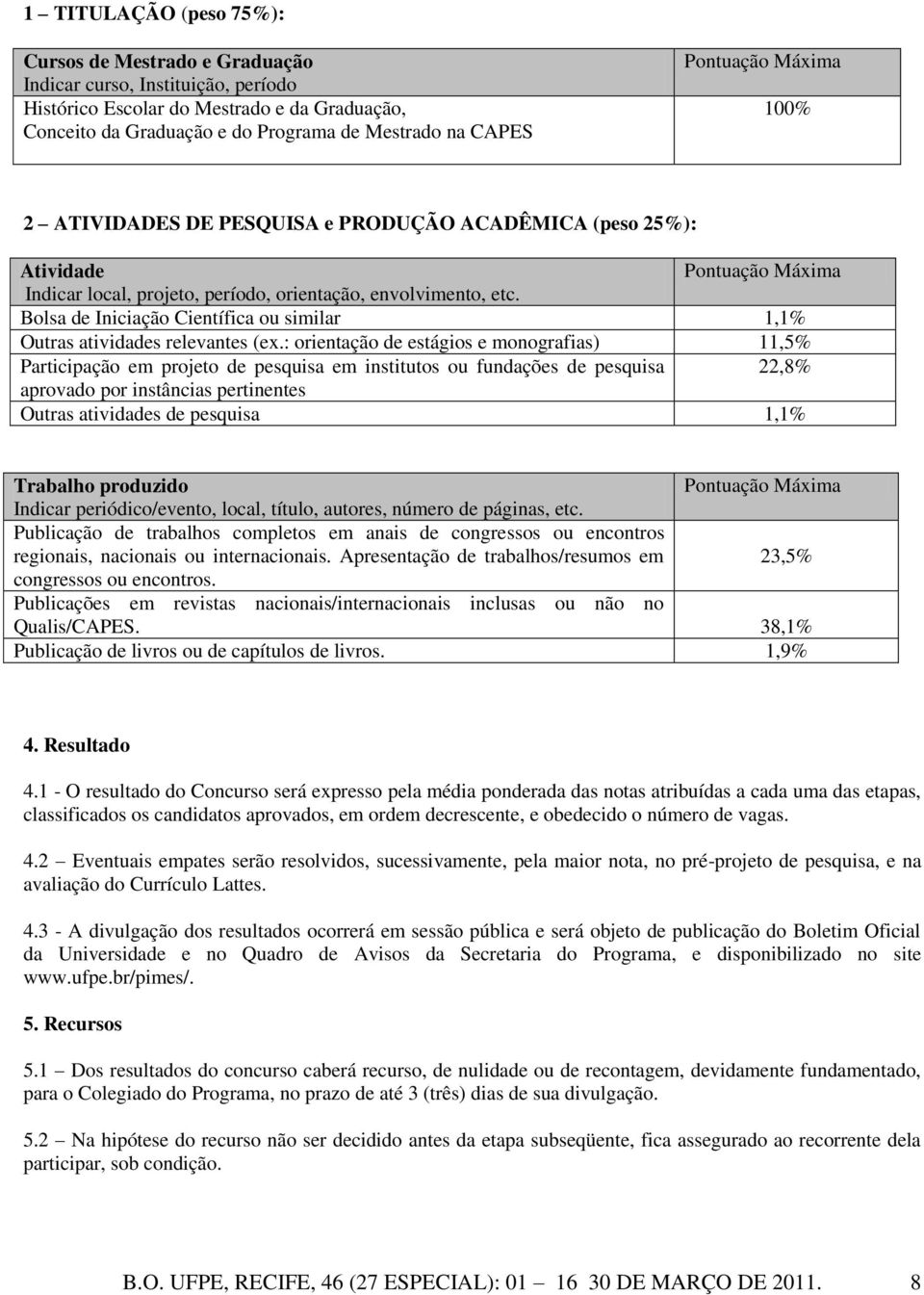 Bolsa de Iniciação Científica ou similar 1,1% Outras atividades relevantes (ex.