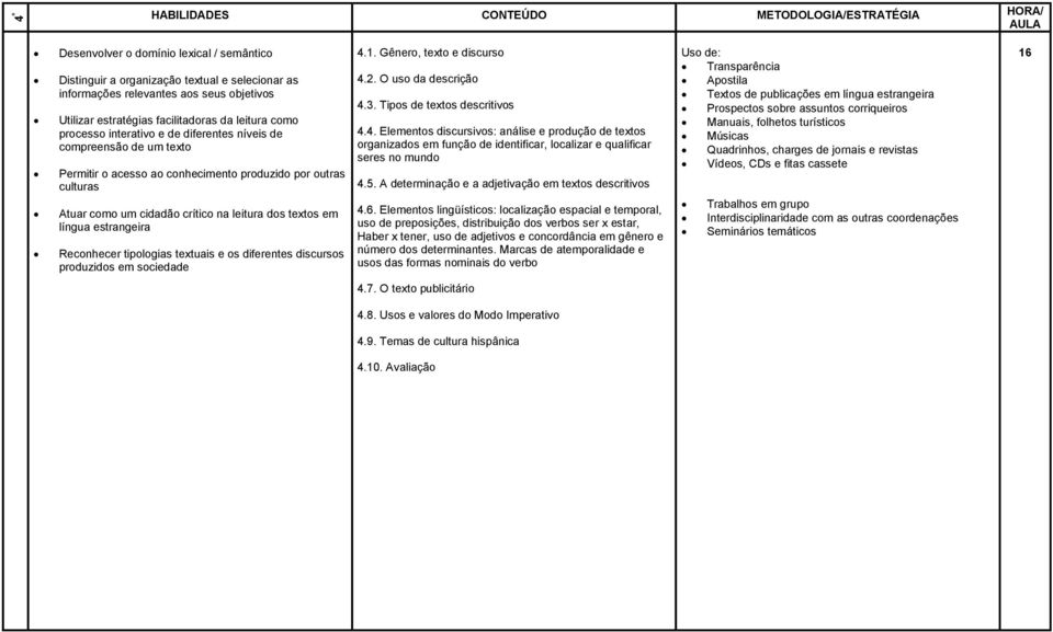 crítico na leitura dos textos em língua estrangeira Reconhecer tipologias textuais e os diferentes discursos produzidos em sociedade 4.1. Gênero, texto e discurso 4.2. O uso da descrição 4.3.