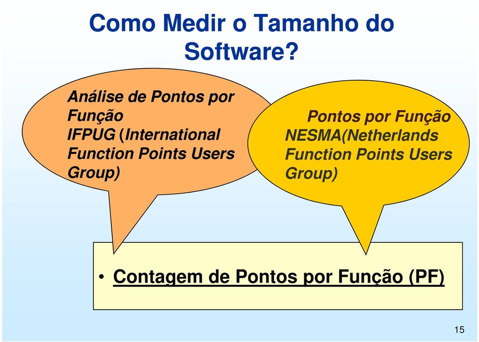 Function Points Users Group) Pontos por Função