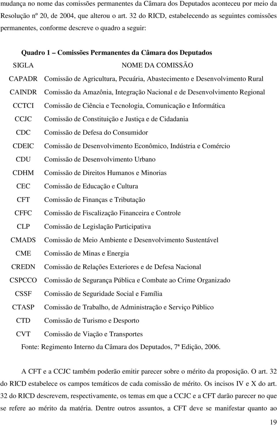 Agricultura, Pecuária, Abastecimento e Desenvolvimento Rural CAINDR Comissão da Amazônia, Integração Nacional e de Desenvolvimento Regional CCTCI Comissão de Ciência e Tecnologia, Comunicação e