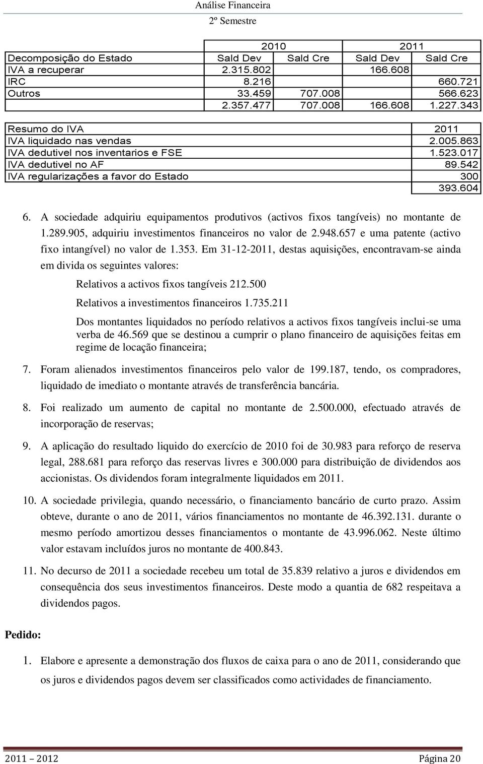 A sociedade adquiriu equipamentos produtivos (activos fixos tangíveis) no montante de 1.289.905, adquiriu investimentos financeiros no valor de 2.948.