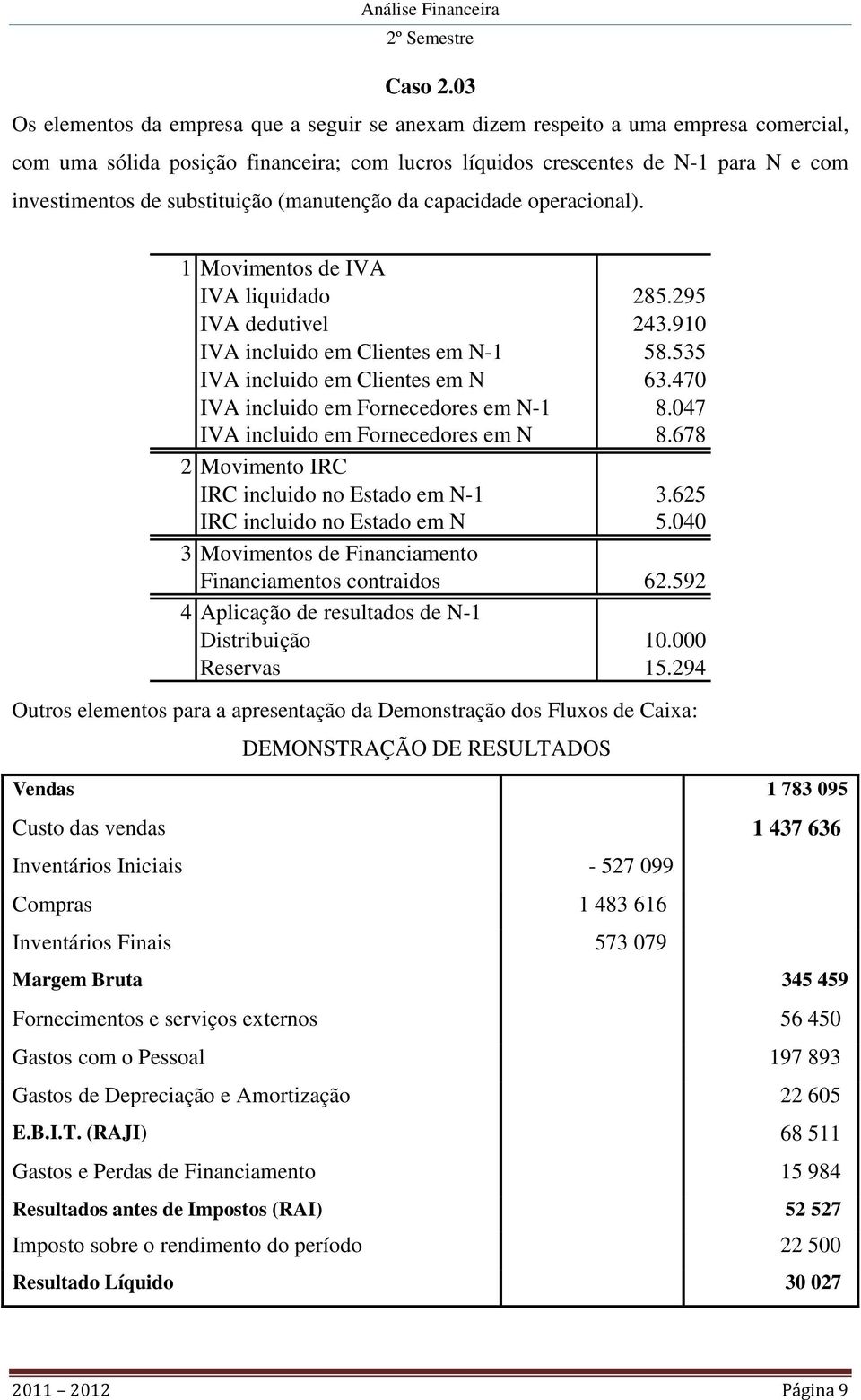 substituição (manutenção da capacidade operacional). 1 Movimentos de IVA IVA liquidado 285.295 IVA dedutivel 243.910 IVA incluido em Clientes em N-1 58.535 IVA incluido em Clientes em N 63.