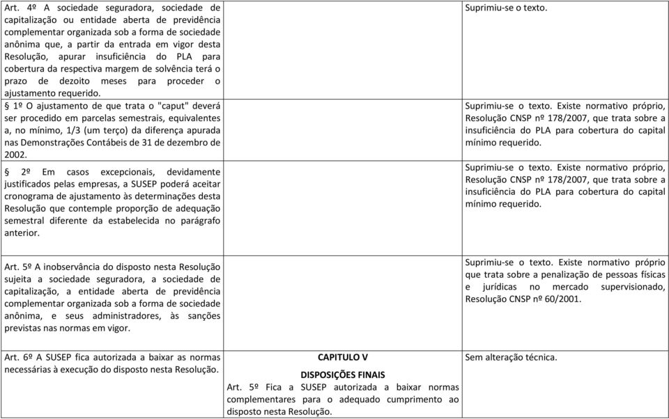 1º O ajustamento de que trata o "caput" deverá ser procedido em parcelas semestrais, equivalentes a, no mínimo, 1/3 (um terço) da diferença apurada nas Demonstrações Contábeis de 31 de dezembro de