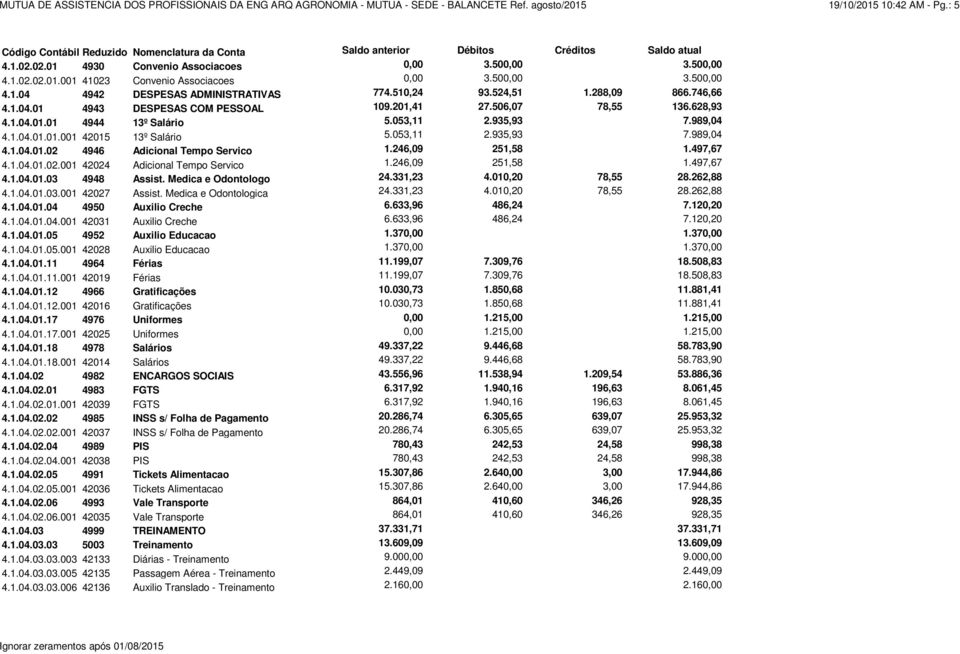 053,11 2.935,93 7.989,04 4.1.04.01.01.001 42015 13º Salário 5.053,11 2.935,93 7.989,04 4.1.04.01.02 4946 Adicional Tempo Servico 1.246,09 251,58 1.497,67 4.1.04.01.02.001 42024 Adicional Tempo Servico 1.