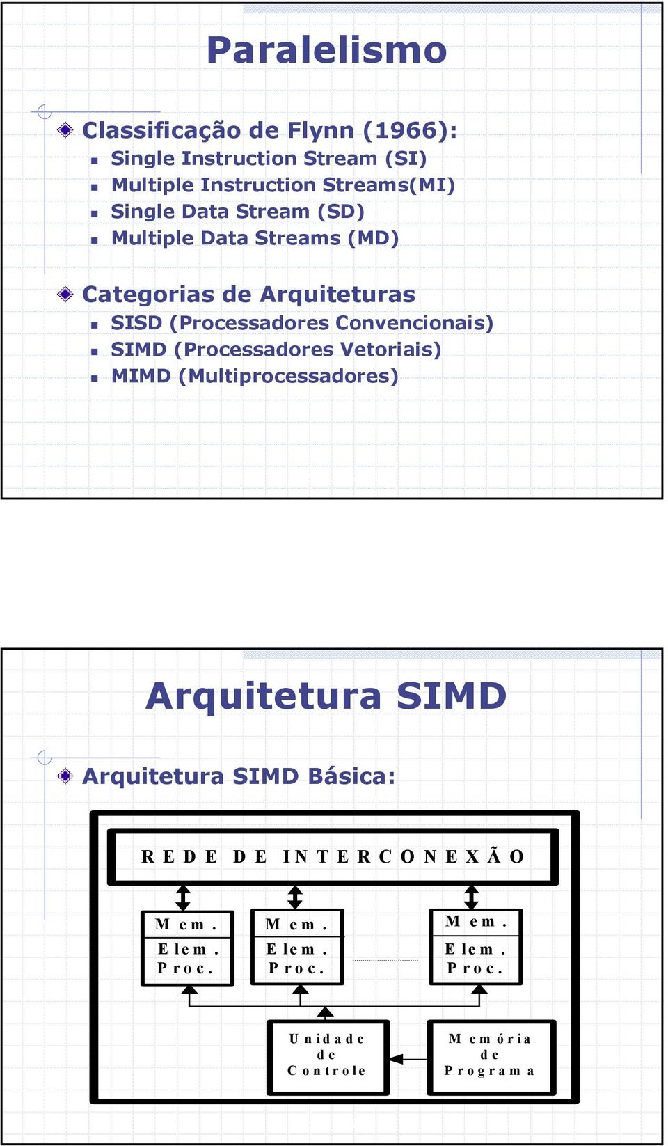 Convencionais) SIMD (Processadores Vetoriais) MIMD (Multiprocessadores) Arquitetura SIMD Arquitetura SIMD