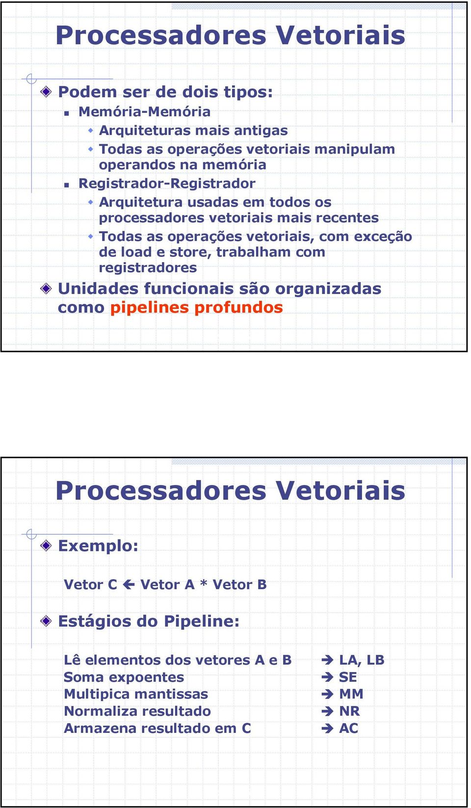 store, trabalham com registradores Unidades funcionais são organizadas como pipelines profundos Processadores Vetoriais Exemplo: Vetor C Vetor A *