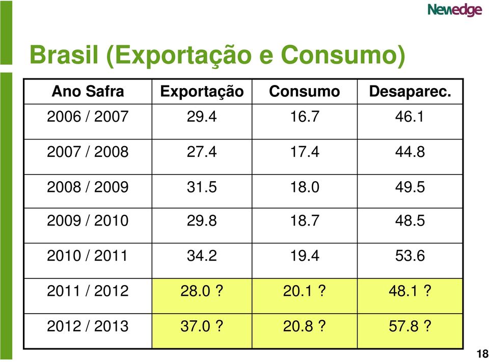8 2008 / 2009 31.5 18.0 49.5 2009 / 2010 29.8 18.7 48.