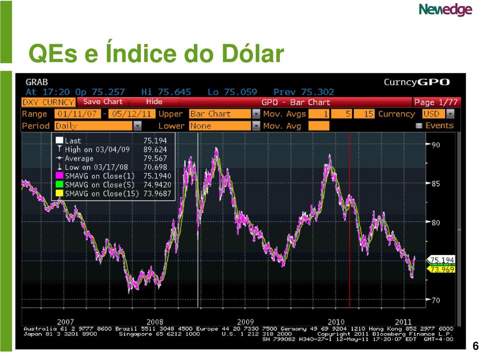 Dólar 6