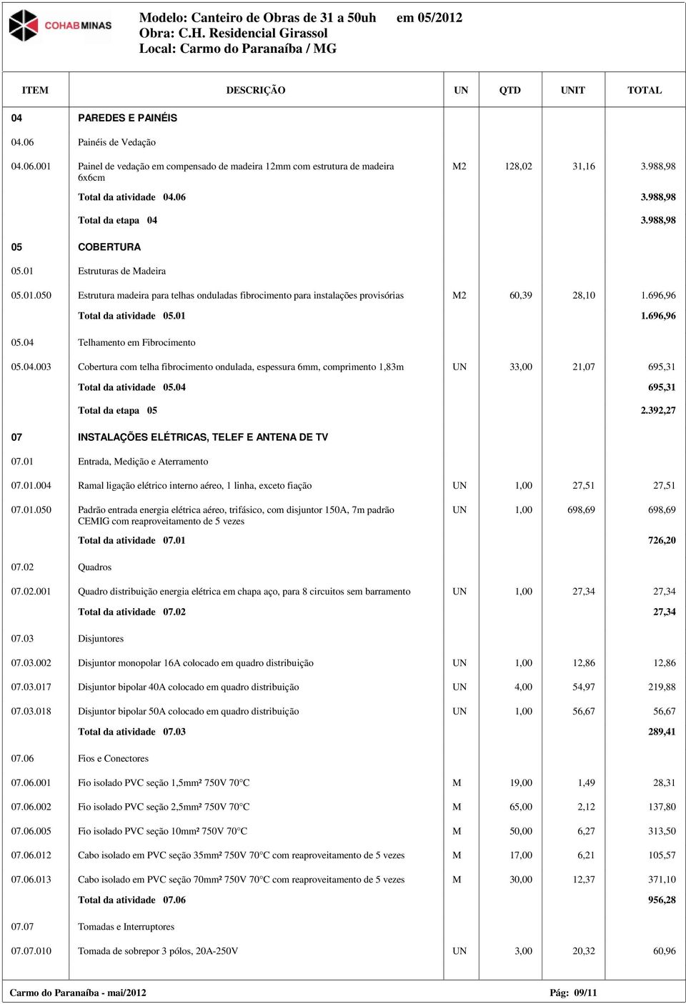 696,96 Total da atividade 05.01 1.696,96 05.04 Telhamento em Fibrocimento 05.04.003 Cobertura com telha fibrocimento ondulada, espessura 6mm, comprimento 1,83m UN 33,00 21,07 695,31 Total da atividade 05.