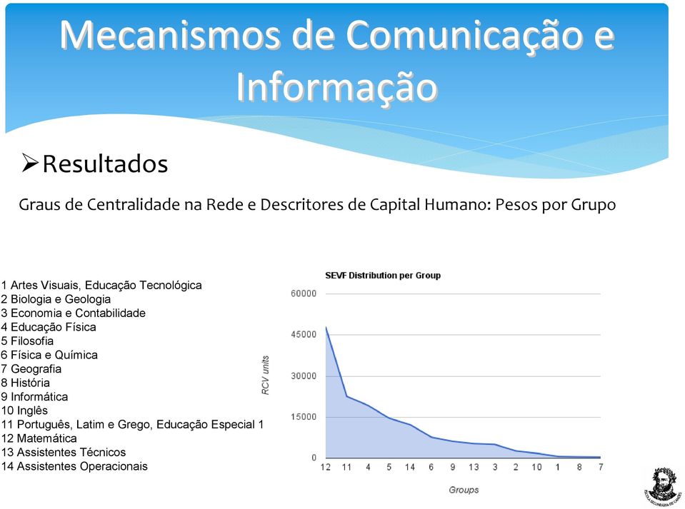 Física 5 Filosofia 6 Física e Química 7 Geografia 8 História 9 Informática 10 Inglês 11