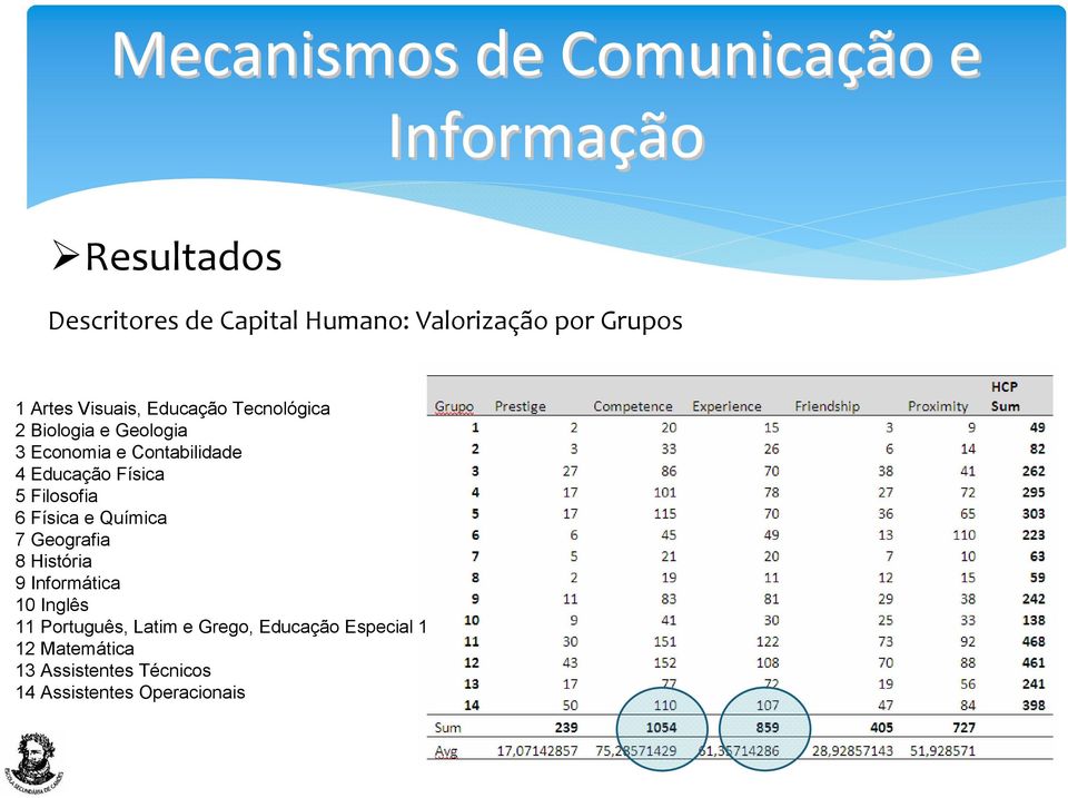 6 Física e Química 7 Geografia 8 História 9 Informática 10 Inglês 11 Português, Latim e