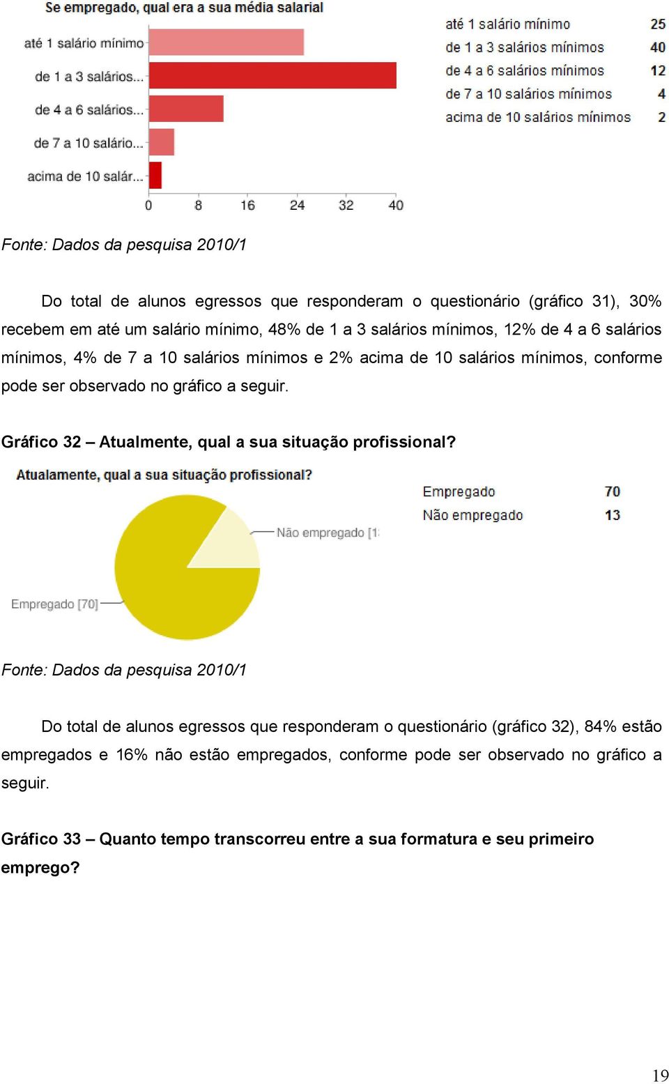 Gráfico 32 Atualmente, qual a sua situação profissional?