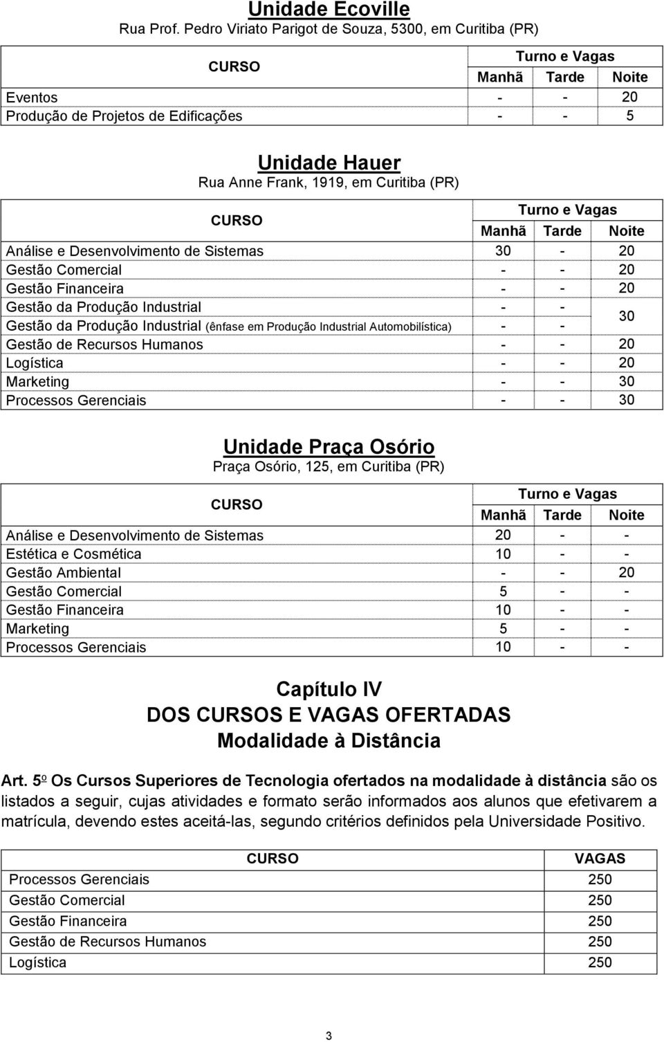 Análise e Desenvolvimento de Sistemas 30-20 Gestão Comercial - - 20 Gestão Financeira - - 20 Gestão da Produção Industrial - - Gestão da Produção Industrial (ênfase em Produção Industrial