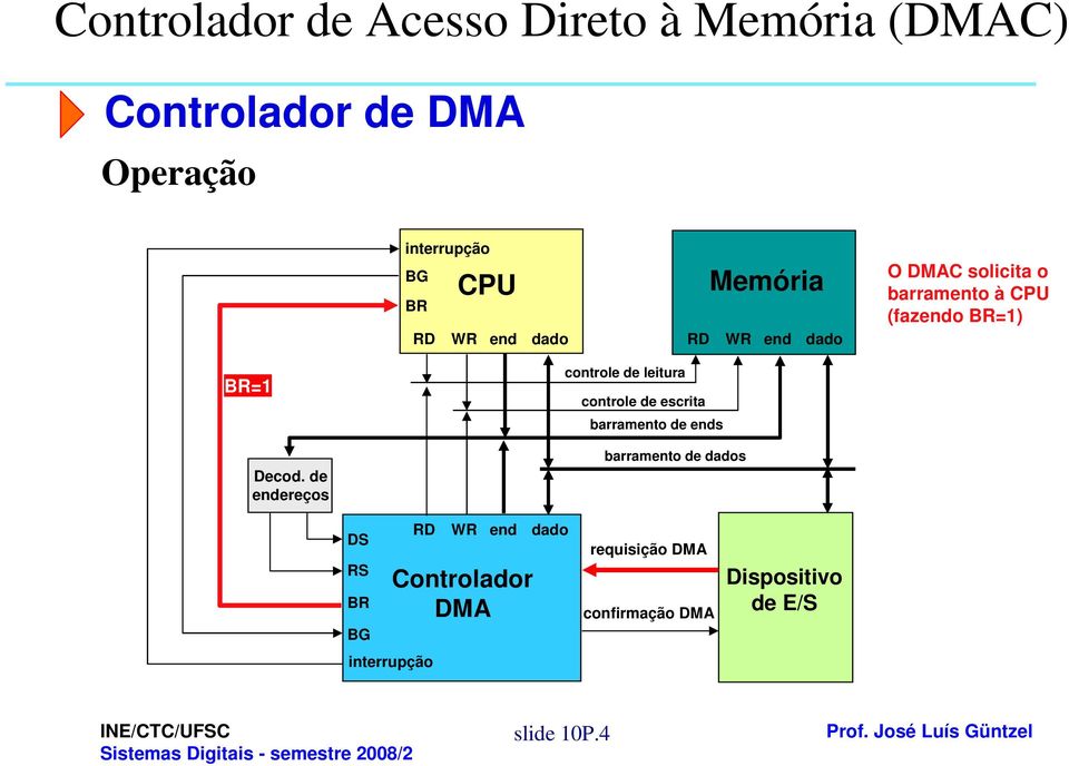 (fazendo =1) =1