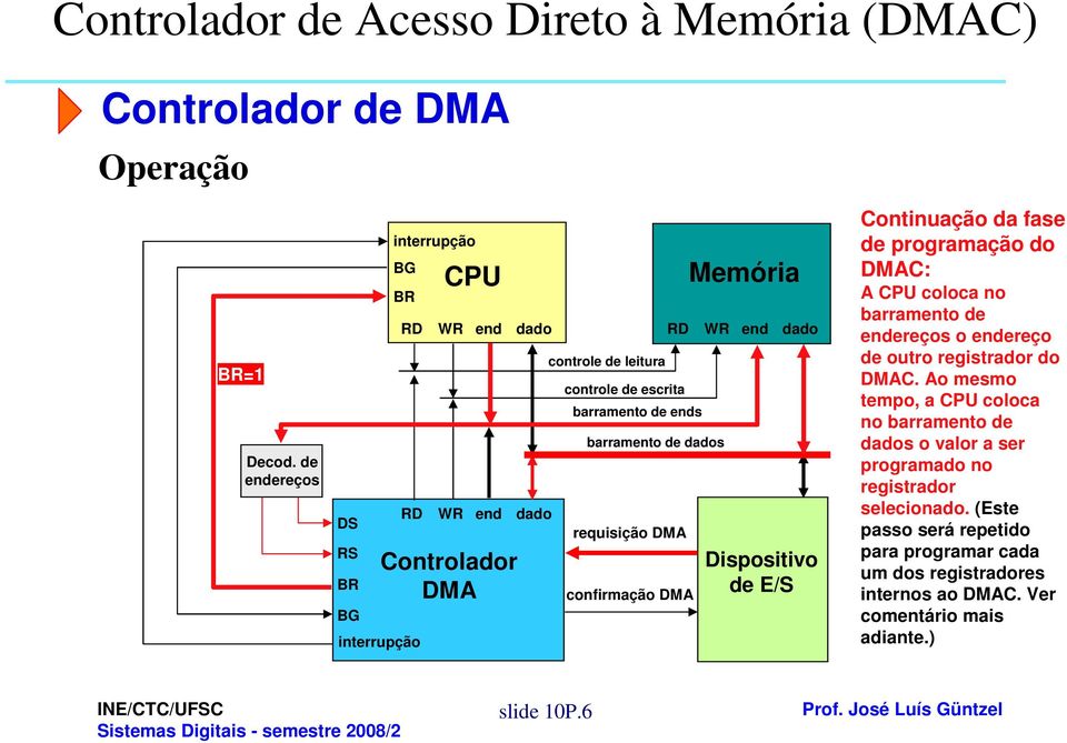 Ao mesmo tempo, a coloca no barramento de dados o valor a ser programado no registrador