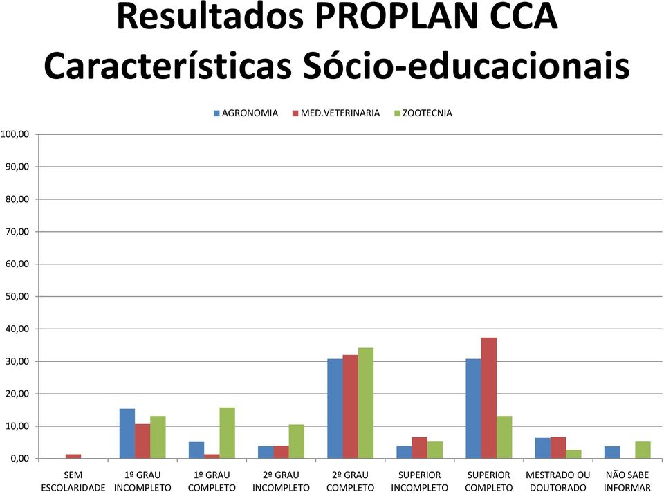 GRAU INCOMPLETO 1º GRAU COMPLETO 2º GRAU INCOMPLETO 2º GRAU