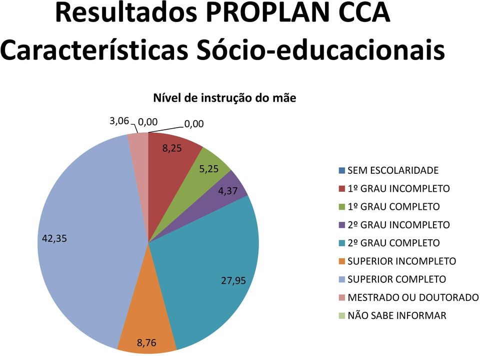 GRAU COMPLETO 2º GRAU INCOMPLETO 2º GRAU COMPLETO SUPERIOR