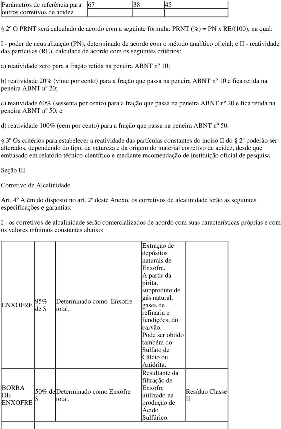 nº 10; b) reatividade 20% (vinte por cento) para a fração que passa na peneira ABNT nº 10 e fica retida na peneira ABNT nº 20; c) reatividade 60% (sessenta por cento) para a fração que passa na