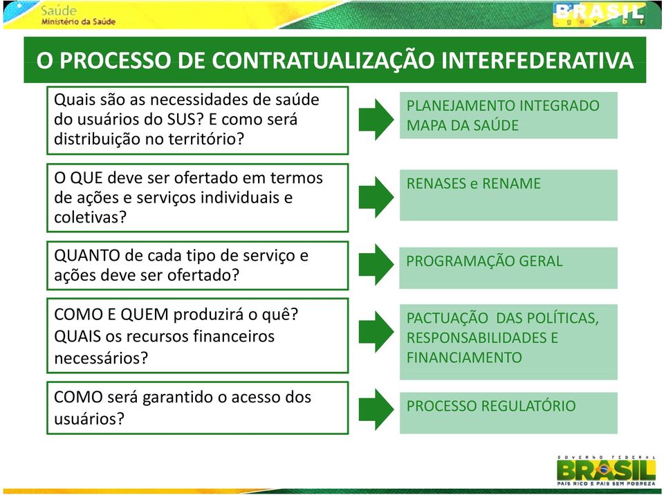 QUANTO de cada tipo de serviço e ações deve ser ofertado? COMO E QUEM produzirá o quê? QUAIS os recursos financeiros necessários?