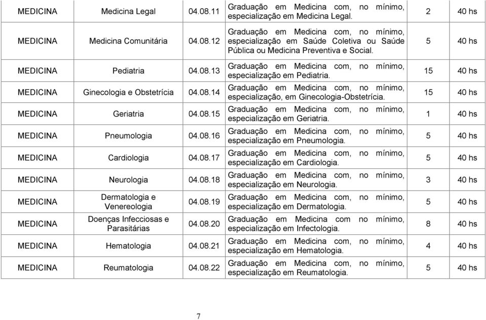 especialização em Saúde Coletiva ou Saúde Pública ou Medicina Preventiva e Social. especialização em Pediatria. especialização, em Ginecologia-Obstetrícia. especialização em Geriatria.