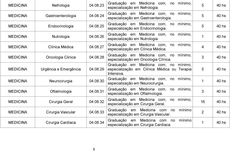 especialização em Gastroenterologia. especialização em Endocrinologia. especialização em Nutrologia. especialização em Clínica Médica. especialização em Oncologia Clínica.