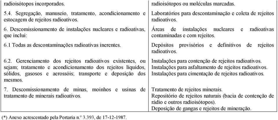 Laboratórios para descontaminação e coleta de rejeitos Áreas de instalações nucleares e radioativas contaminadas e com rejeitos. 6.1 Todas as descontaminações radioativas inerentes.