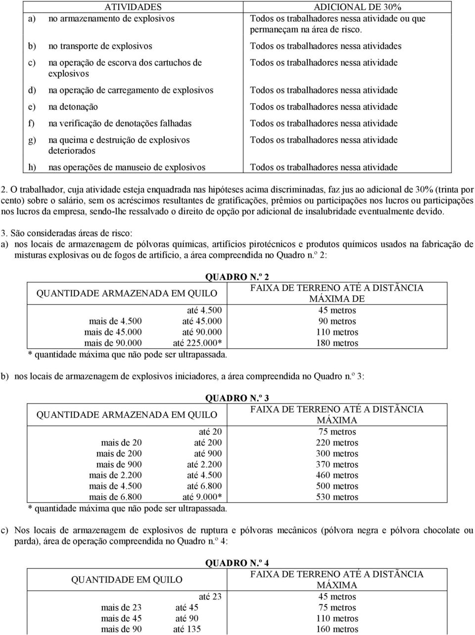 explosivos Todos os trabalhadores nessa atividade e) na detonação Todos os trabalhadores nessa atividade f) na verificação de denotações falhadas Todos os trabalhadores nessa atividade g) na queima e