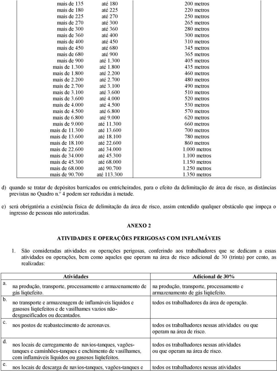 200 até 2.700 480 metros mais de 2.700 até 3.100 490 metros mais de 3.100 até 3.600 510 metros mais de 3.600 até 4.000 520 metros mais de 4.000 até 4.500 530 metros mais de 4.500 até 6.