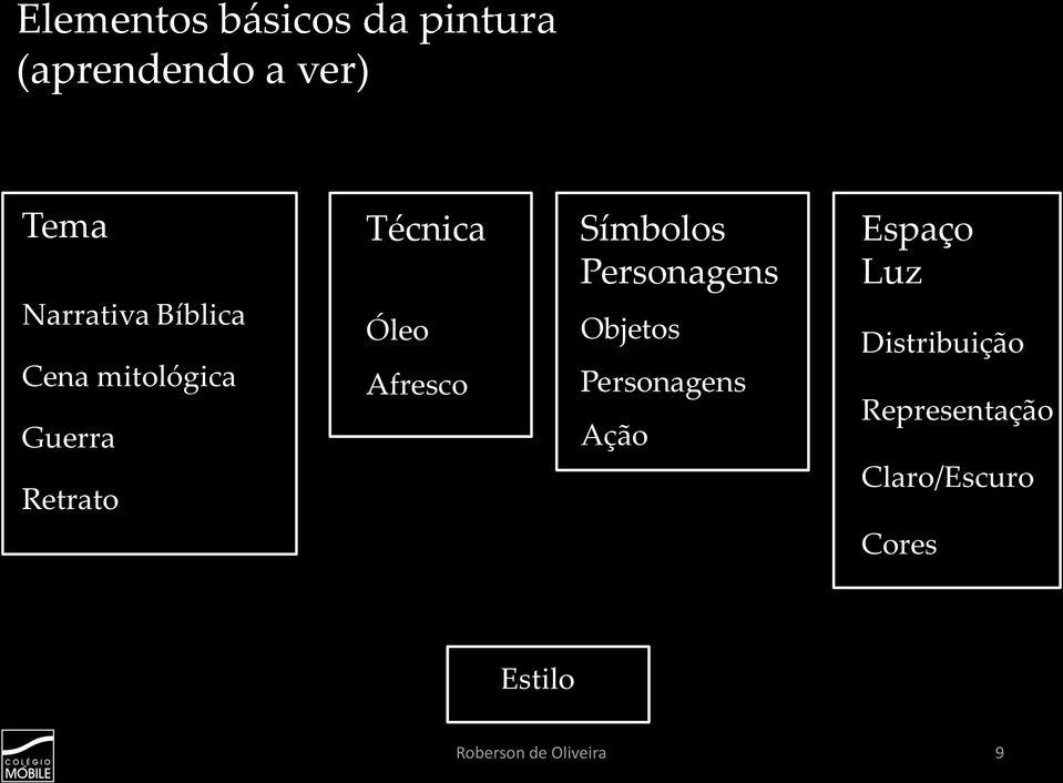 mitológica Guerra Retrato Óleo Afresco Objetos Personagens