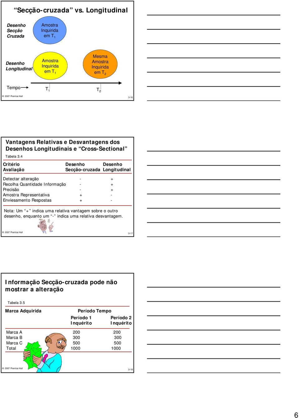 dos Desenhos Longitudinais e Cross-Sectional Tabela 3.