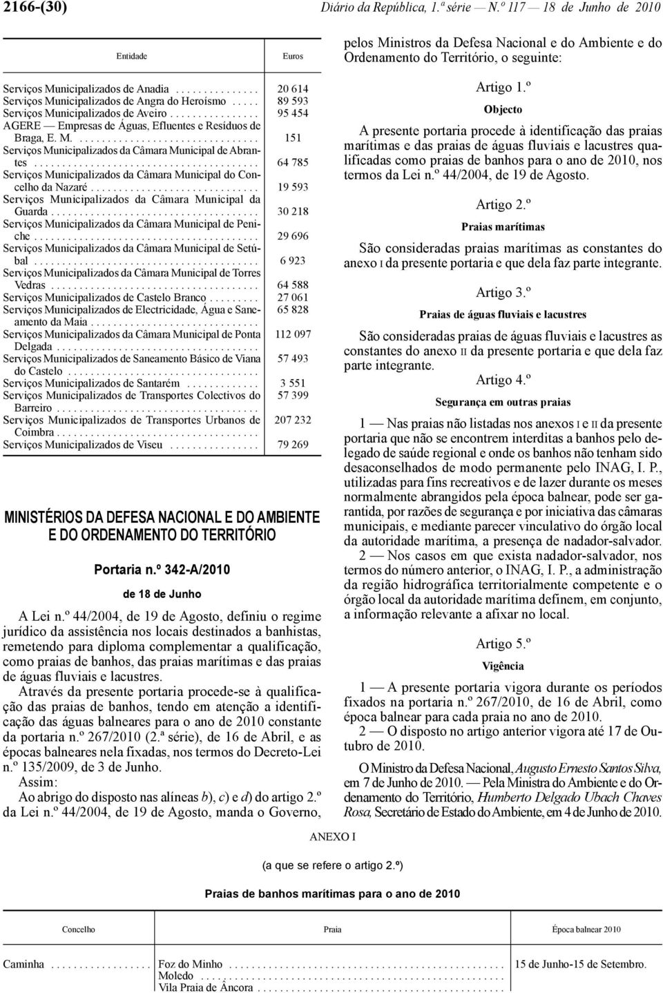 .............. 20 614 Serviços Municipalizados de Angra do Heroísmo..... 89 593 Serviços Municipalizados de Aveiro................ 95 454 AGERE Empresas de Águas, Efluentes e Resíduos de Braga, E. M................................. 151 Serviços Municipalizados da Câmara Municipal de Abrantes.