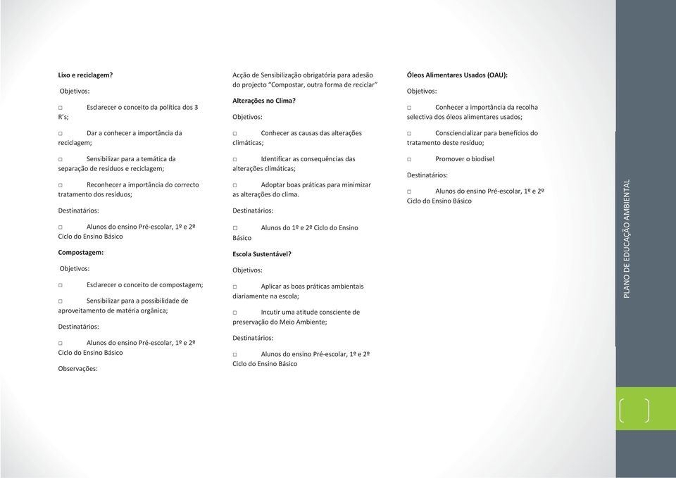 Consciencializar para benefícios do tratamento deste resíduo; Sensibilizar para a temática da separação de resíduos e reciclagem; Reconhecer a importância do correcto tratamento dos resíduos; Alunos