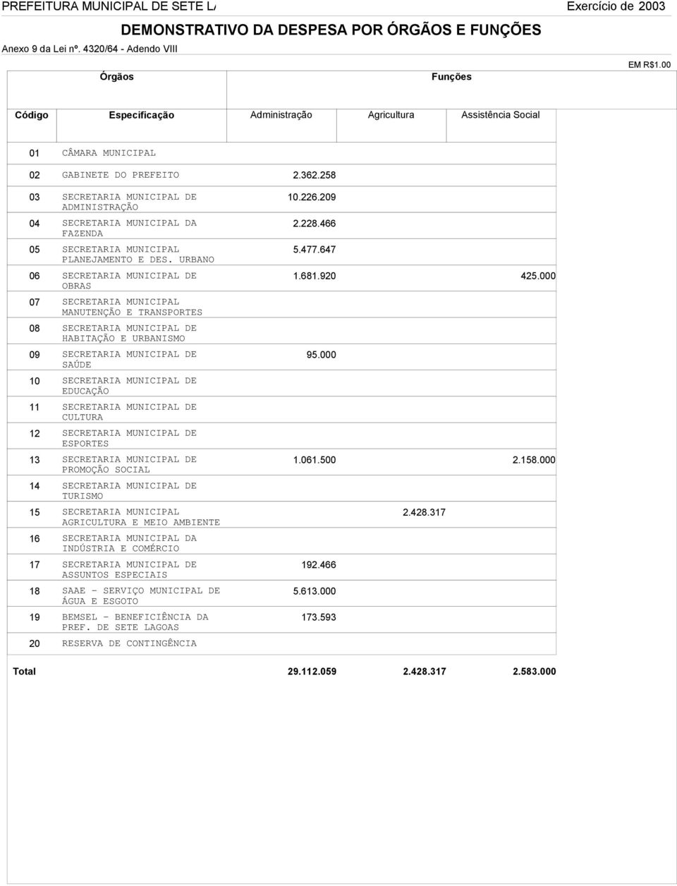 Agricultura Assistência Social DA AGRI E MEIO AMBIENTE DA 2.362.