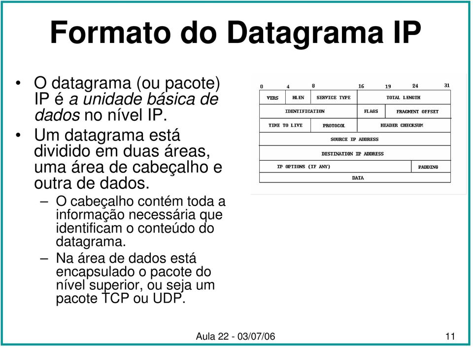 O cabeçalho contém toda a informação necessária que identificam o conteúdo do datagrama.