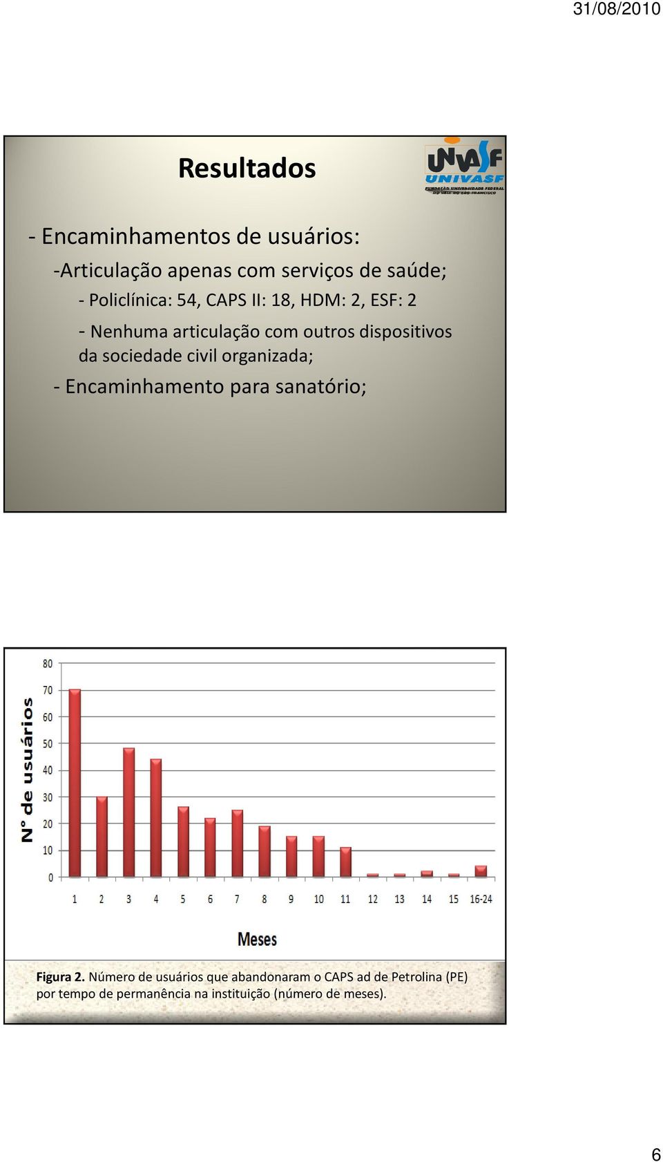 da sociedade civil organizada; - Encaminhamento para sanatório; Figura 2.