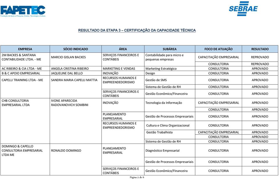 DAL BELLO INOVAÇÃO Design CAPELLI TRAINING LTDA - ME SANDRA MARIA CAPELLI MATTIA Gestão de SMS Sistema de Gestão de RH Gestão Econômico/Financeira CHB IVONE APARECIDA LTDA RADOVANOVICH SOMBINI