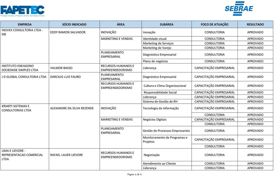 Cultura e Clima Organizacional CAPACITAÇÃO Responsabilidade Social CAPACITAÇÃO Liderança CAPACITAÇÃO Sistema de Gestão de RH CAPACITAÇÃO ALEXANDRE DA SILVA REZENDE INOVAÇÃO Tecnologia da Informação