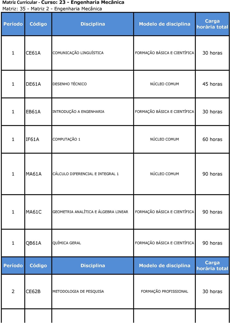 IF61A COMPUTAÇÃO 1 NÚCLEO COMUM 1 MA61A CÁLCULO DIFERENCIAL E INTEGRAL 1 NÚCLEO COMUM 90 horas 1 MA61C GEOMETRIA ANALÍTICA E